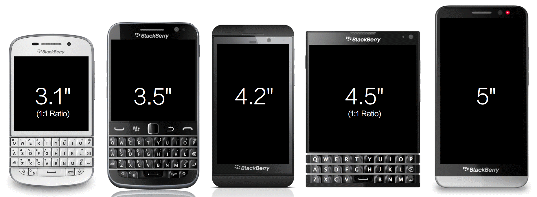 blackberry.2015