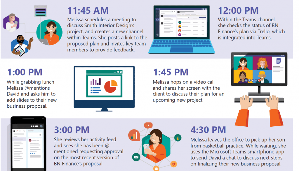 The Ultimate Guide to Voice Calling in Microsoft Teams